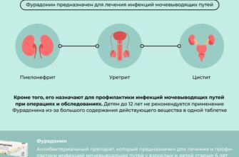 Фурадонин: антибиотик или нет? Отзывы и рекомендации